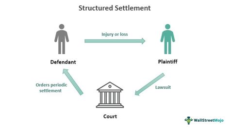 trixie settlement.